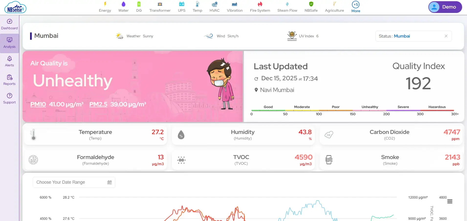 Featured nbri aqi image