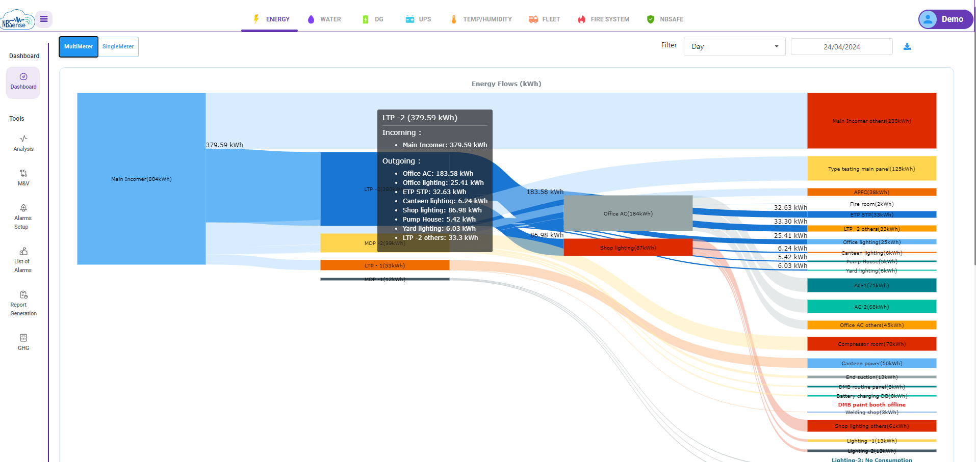 Sankey Diagram